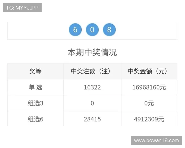 福彩开奖370期最新中奖号码已公布