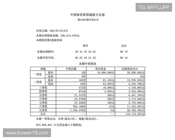 超级大乐透最新开奖结果与详细玩法解析